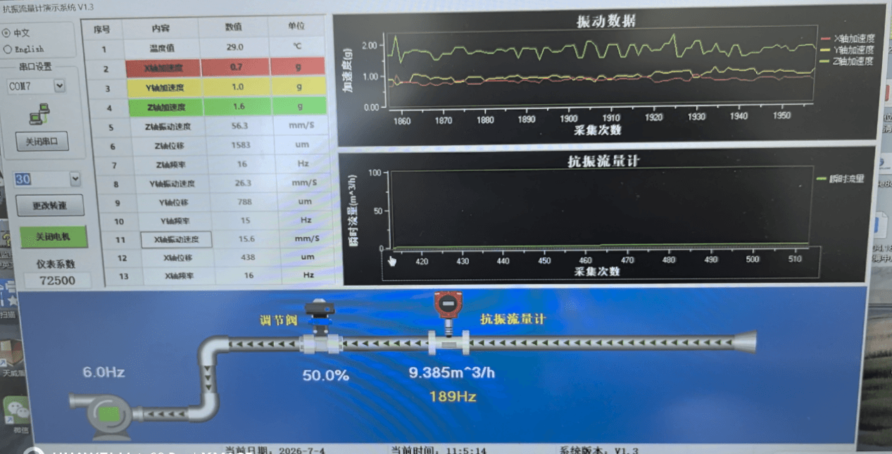 Dynamic vibration test with digital feature analysis disabled