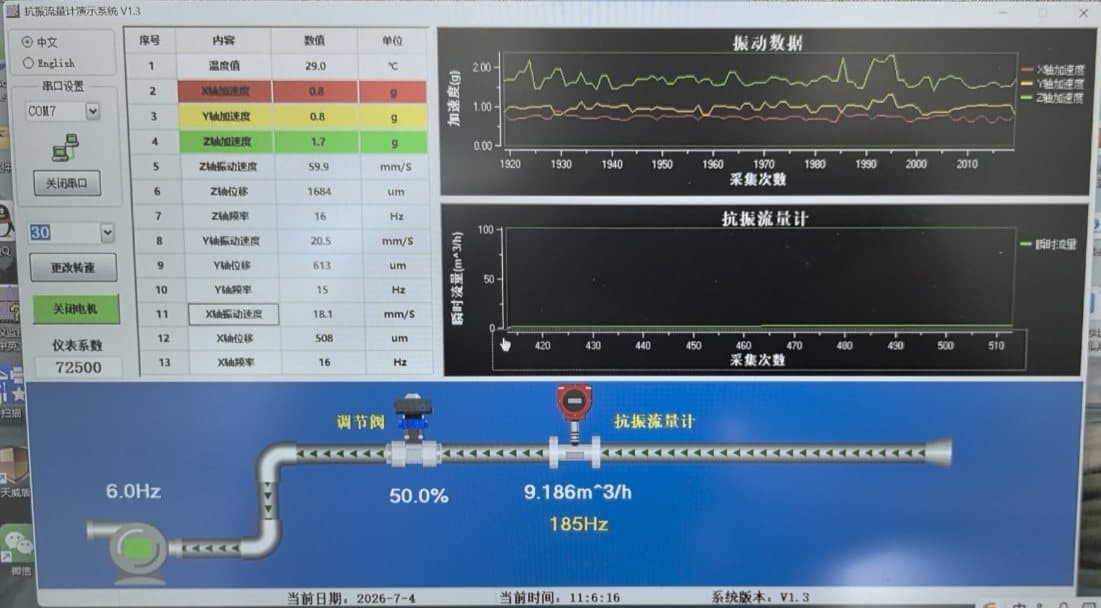 Flow signal waveform observed during controlled vibration testing