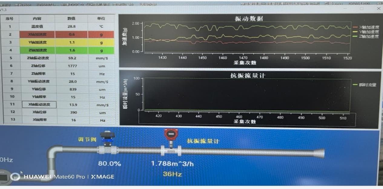 Static vibration test with digital feature analysis disabled