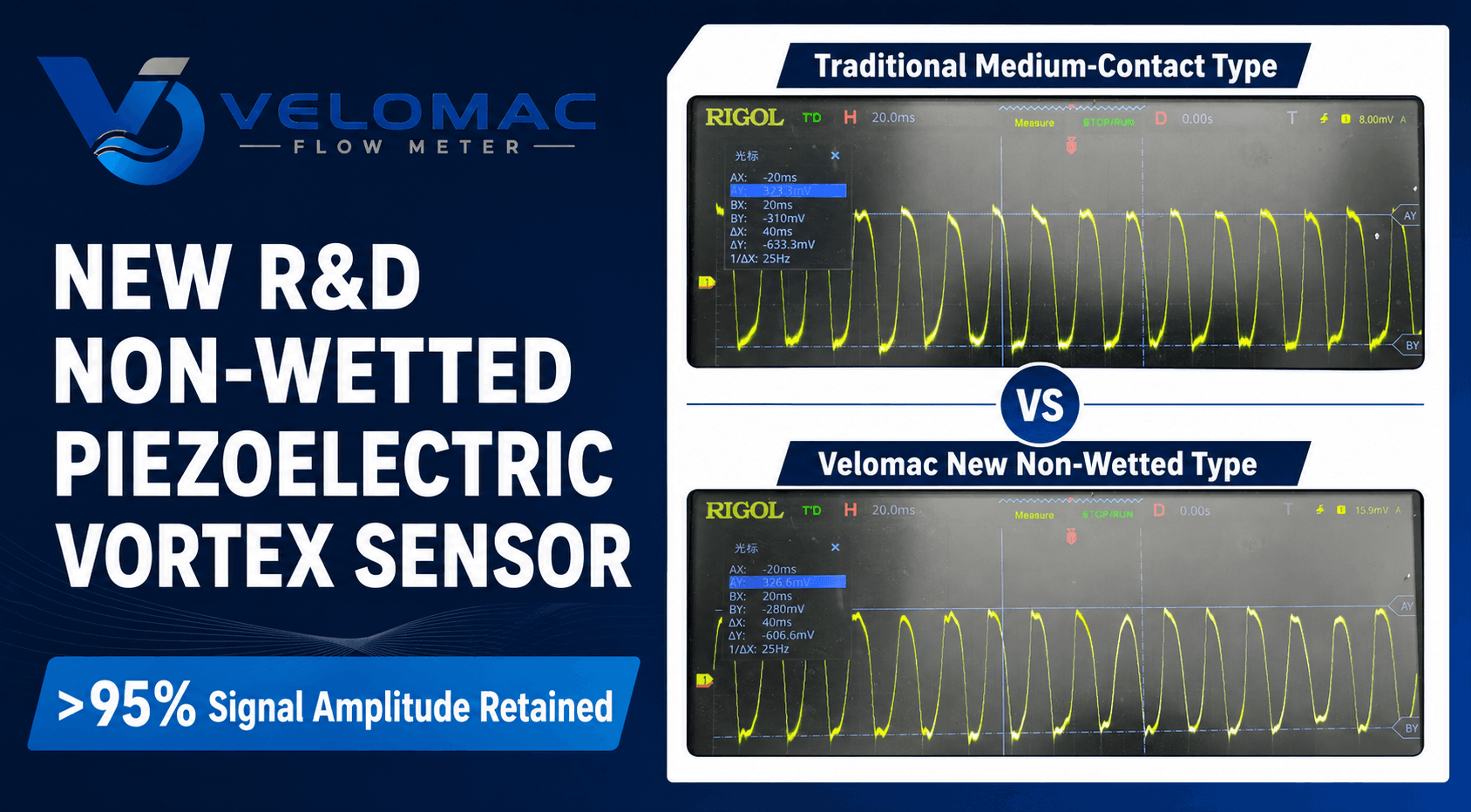 Velomac non-wetted piezoelectric vortex sensor waveform comparison