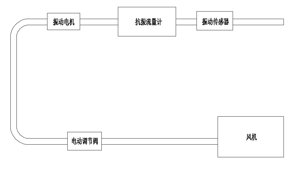 Airflow-loop diagram for the vibration measurement test system